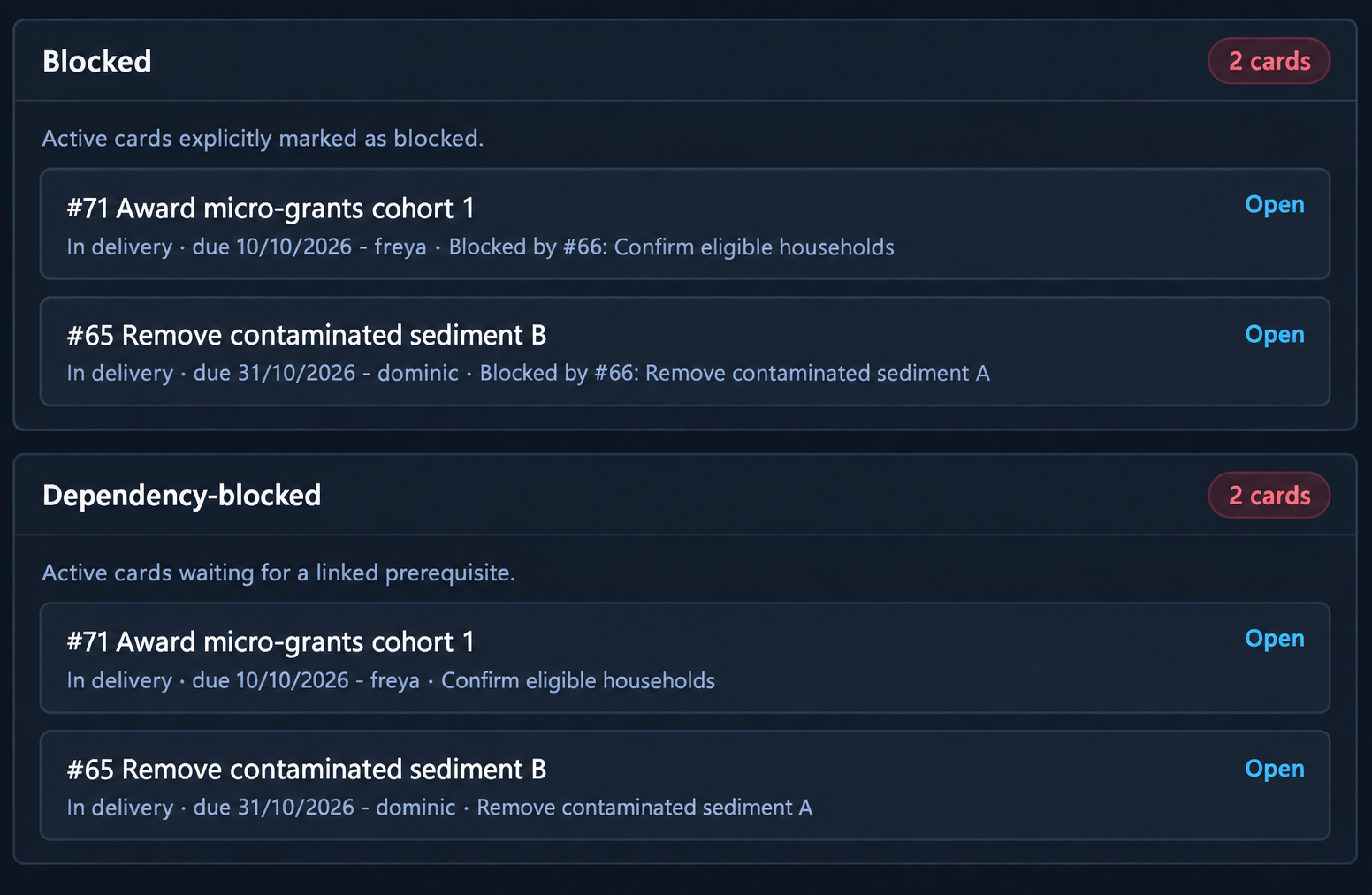TinKan view showing blocked and dependency-blocked cards